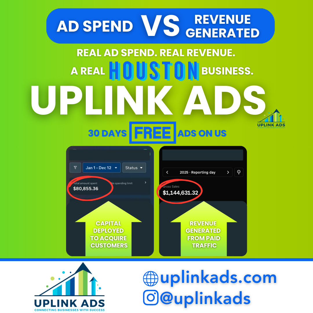 Galleria Aesthetics ad spend vs revenue results from Uplink Ads Houston